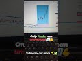 share market|| market || share market analysis 💥💯#trading