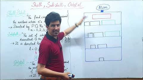 What is atom, shell, subshell and orbital | By Prof. Dur Muhammad