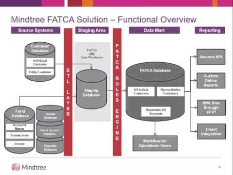 Webinar - A step by step guide to fatca compliance