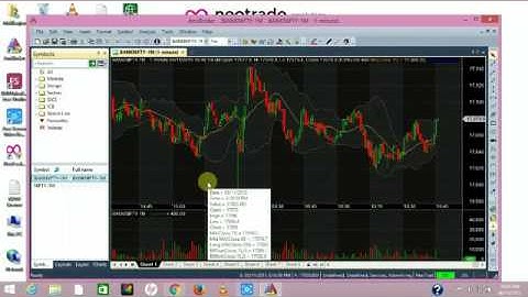 NeoFeed Amibroker set up Tutorial