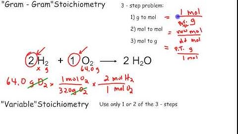 Variations on the 3-step stoichiometry problem