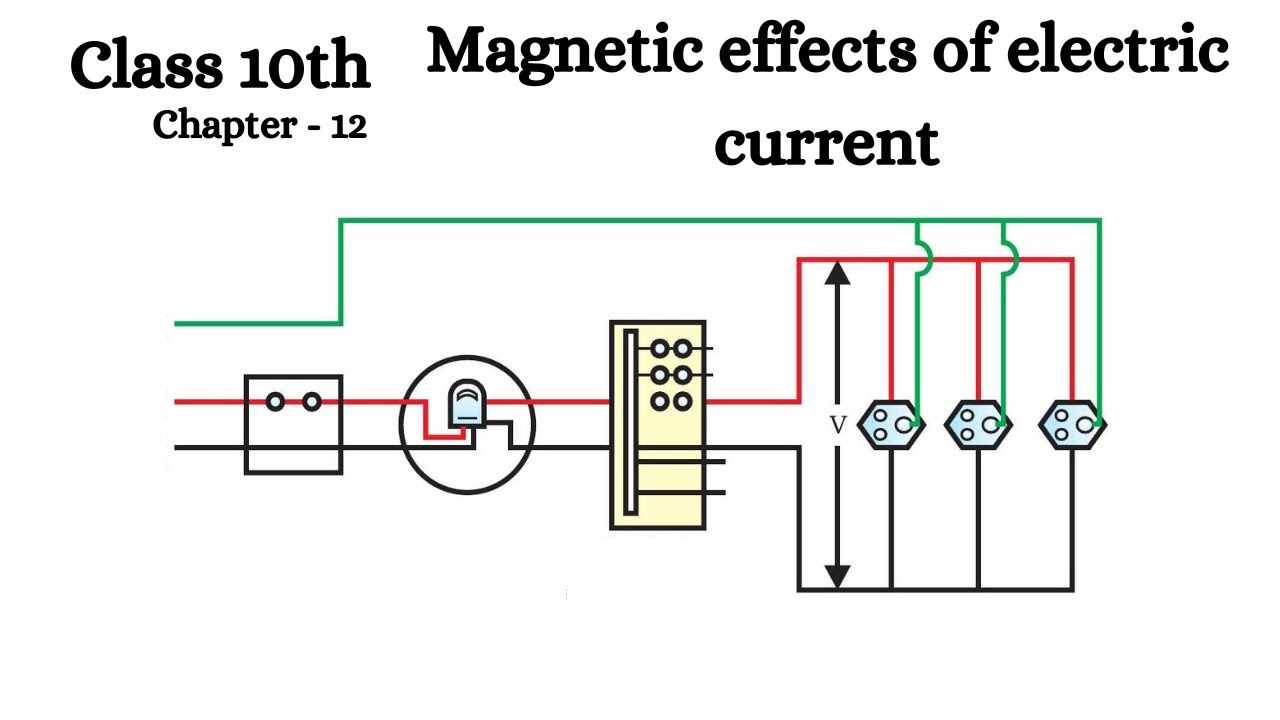 Domestic Electric Circuit Explained | Magnetic Effects of Electric Current | Class 10th