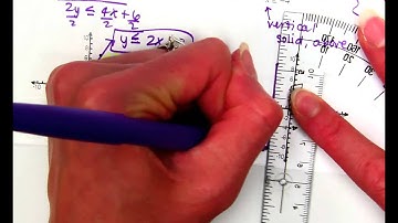 Unit 3 Day 9 Video Notes