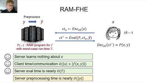 STOC 2023 - Session 3 - Doubly Efficient Private Information Retrieval
