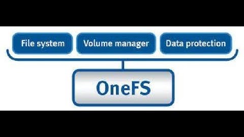 Introduction About OneFS  | Power scale| Isilon Administration and Management | One file System