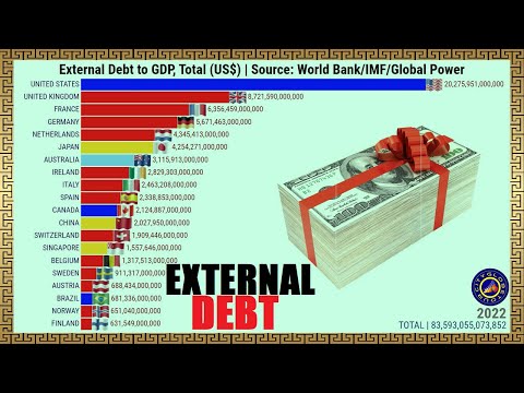 EXTERNAL DEBT BY COUNTRY (1970 -2022)