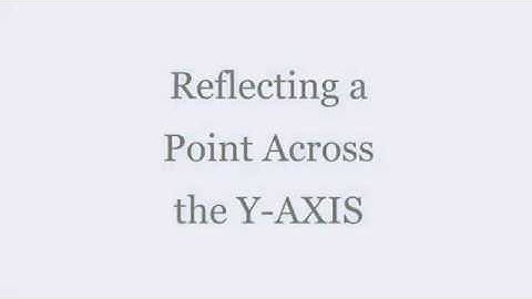 Reflecting a Point Across the Y AXIS
