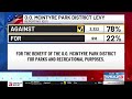 Gallia County's O.O. McIntyre Park District levy fails