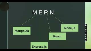 AI Food Genie App | MERN Stack | Summer Internship 2026