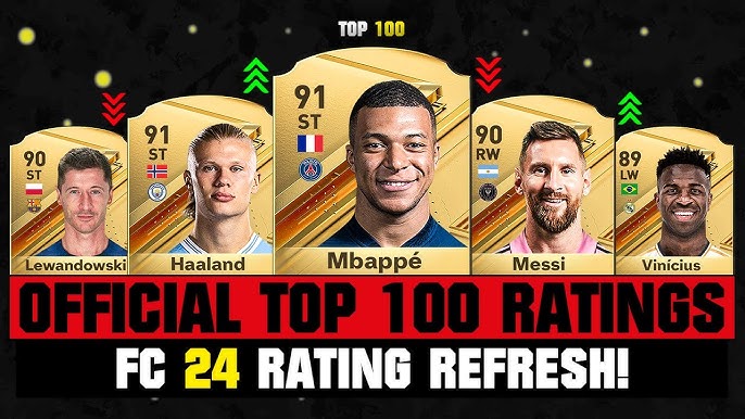 FC 24  BIGGEST RATING UPGRADES & DOWNGRADES of Every Nation (FIFA 24)! 💀😲