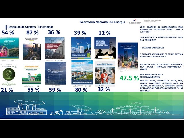 Informe de Gestión de la Administración 2019-2024