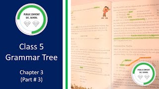 Grammar Tree | Class # 5 | Chapter 3 Transitive and Intransitive Verbs (Part # 3)