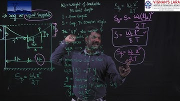 UNIT 6 LECTURE 2  Sag at equal and unequal level supports