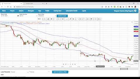 Trading Straddles and Strangles using iCharts Option Tools