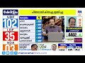 ഭരണത്തുടർച്ച ഇല്ലാതായ സിപിഎം തകർച്ച, കോൺഗ്രസിന്റെ വൻ മുന്നേറ്റം ​| CPM | Assembly Election
