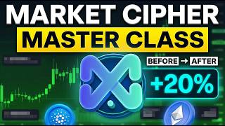 How to Use Market Cipher (Beginner Tutorial)