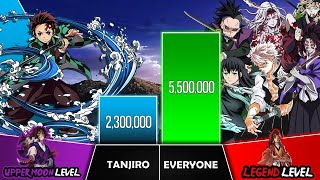 TANJIRO VS EVERYONE Power Levels I Demon Slayer Power Scale I Sekai Power Scale