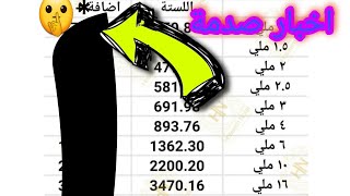 ارتفارع اسعار السلك السويدى اليوم || خراب بيوت