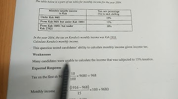 REVERSE TAXATION - KCSE MATHEMATICS
