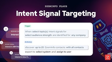 ZoomInfo Workflows: How to Target High-Intent Leads Using Signal Scoring