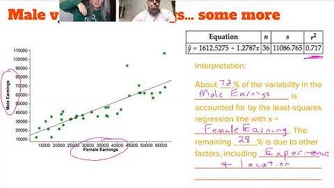 AP Statistics 2.8 B coefficient of determination