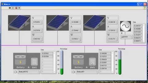 LabVIEW Xcontrol Example