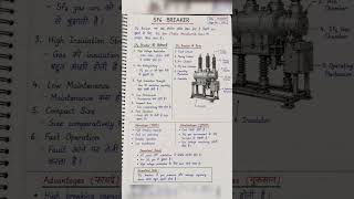 #shorts #technology #viral #youtubeshorts #electrical #acb