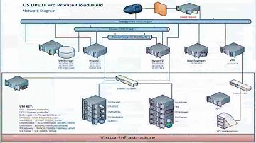 MMS 2012 How to Build a Microsoft Private Cloud in Your Own Lab in 1,000 Tiny Steps with Free Trial