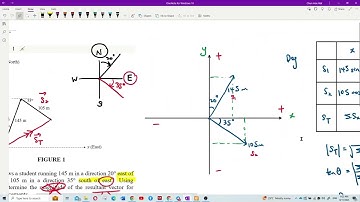 Matriculation Physics: PSPM SP015 2022-23 (Discussion - Part 1)