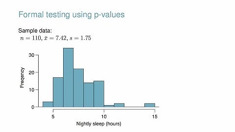 Hypothesis Testing Fundamentals