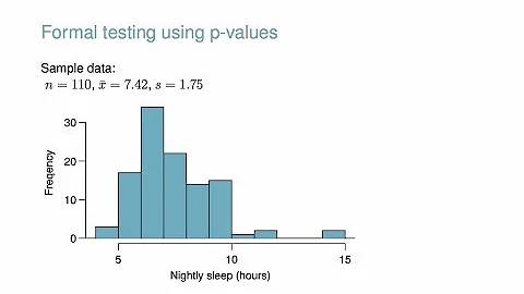 Hypothesis Testing Fundamentals