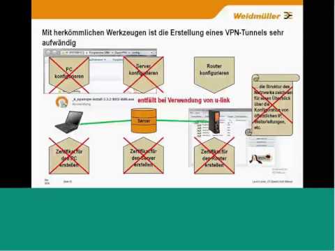 u link vereinfacht Fernwartung und beschleunigt Serviceprozesse Webinar Weidmüller