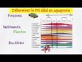  dterminer le ph idal en aquaponie