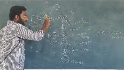 III BTECH MECH R16-3-2:METROLOGY:Unit-3:NPL FALTNESS INTERFEROMETER