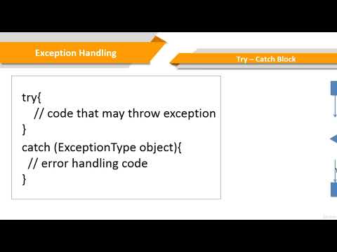 Try-Catch Block in