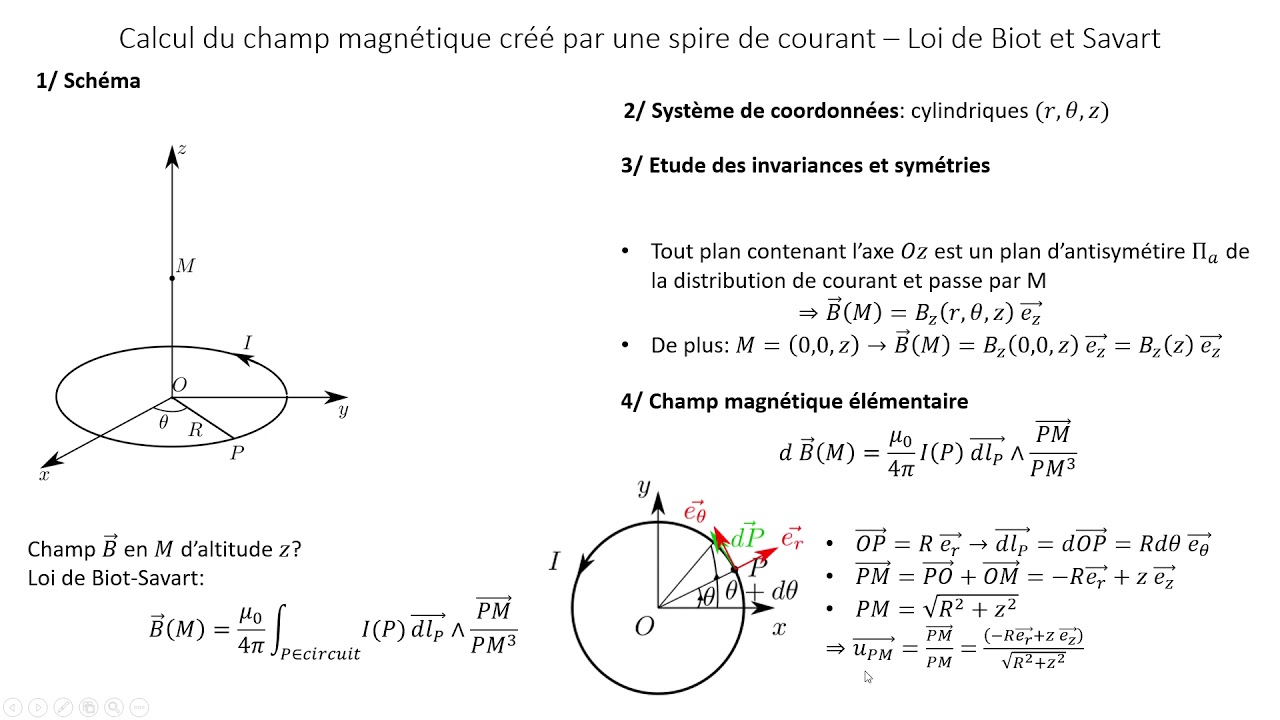 Pour aller plus loin champ magnétique généré par une spire de courant Loi de Biot et Savart