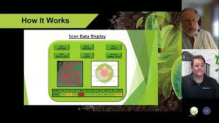 FYRE UP Training March 29, 2023 with LeafTech