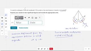 Mastering Physics Assignment- Simple Harmonic Motion- total distance travelled in one period.