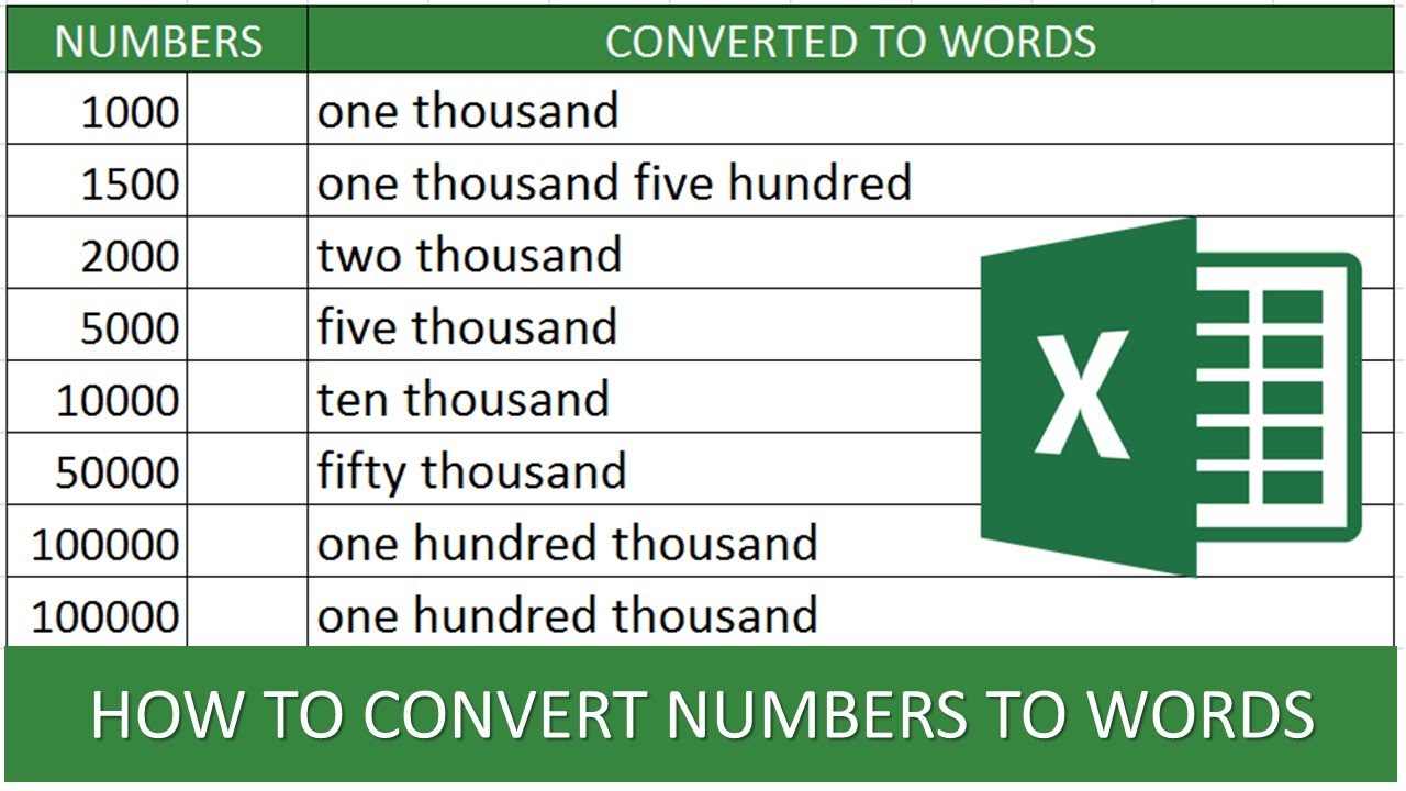 Convert Number To Words Youtube