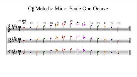 C♯ C Sharp Melodic Minor Scale One Octave at 100bpm Backing Track Color