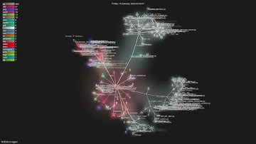 NVIDIA/nv-ingest - Gource visualisation