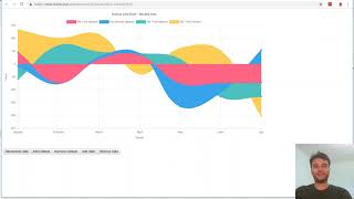 Adapt Plugins - Charts component