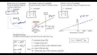 Chapter 14, Example #2 (Ideal gas law, Boyle's law problem)