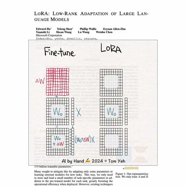 How does lora reduce the number of trainable parameters lora 