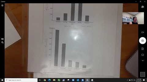 2.3 Stat Graphs in Statcrunch
