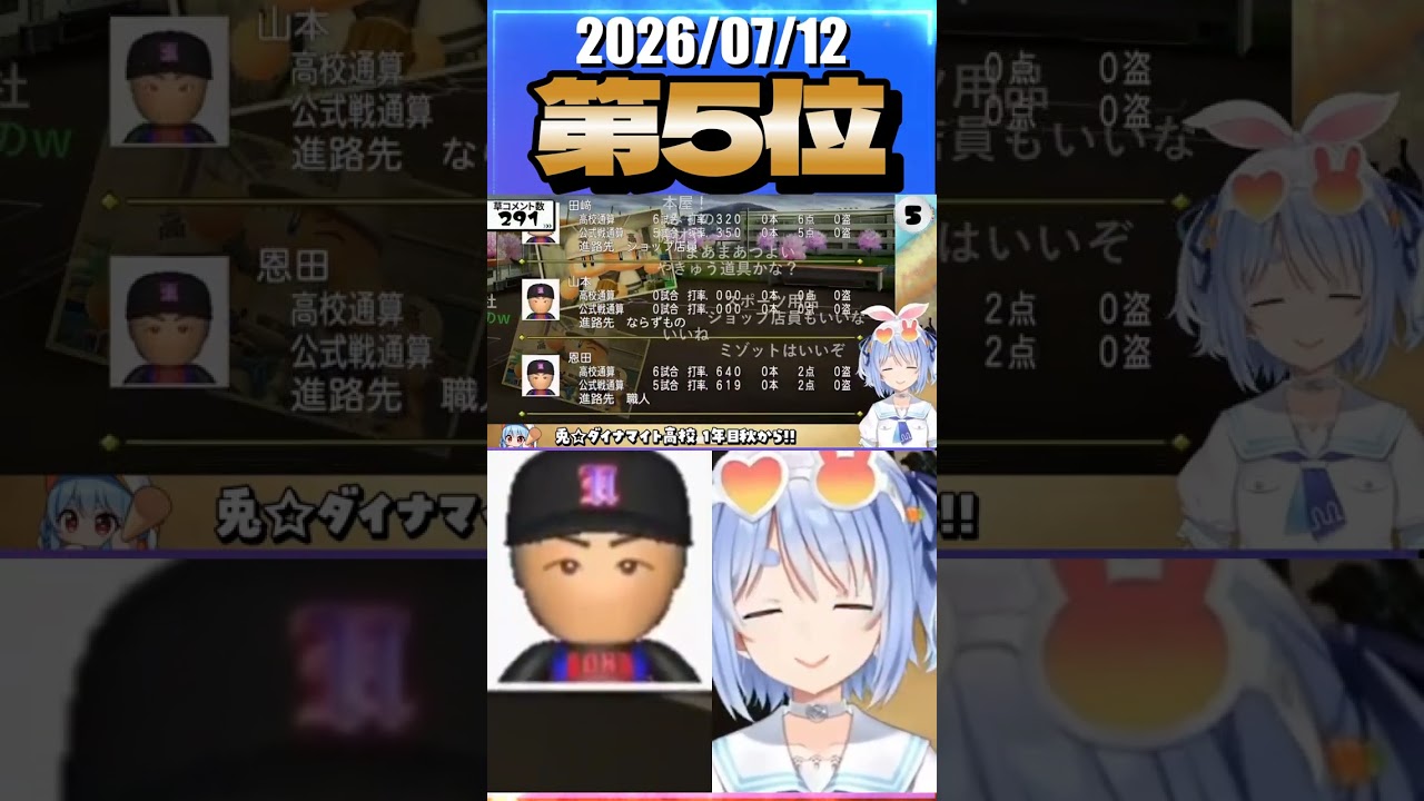 7/12 草コメント数ランキング第5位 #兎田ぺこら 6時間1分ごろ
