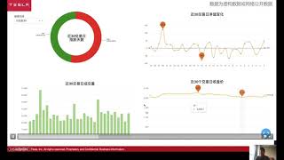 Fun with ECharts -- how we use it in Tesla! -Fanchao MENG, Aug 6