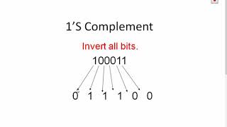 CS1104 Computer Systems Unit 2 Lecture 1