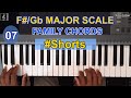 F# Major Scale and Family Chords 07 | D#m Relative Minor | Gb Major Scale | Indian Solfege