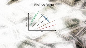 Risk vs Return